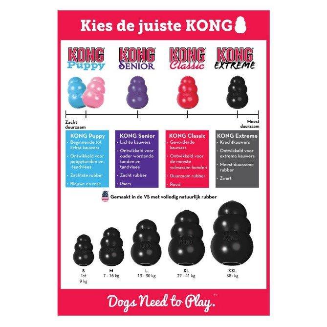 Size chart kong